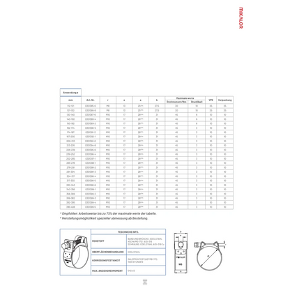 BUKH PRO Supra Schlauchschelle 29 - 31 mm - W5