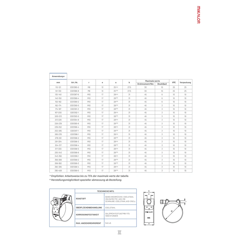 BUKH PRO Supra Schlauchschelle 29 - 31 mm - W5