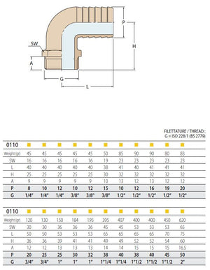 Guidi Schlauchanschlussstutzen Messing  90° Aussengewinde