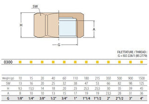 Guidi Verschlussmutter Messing Innengewinde
