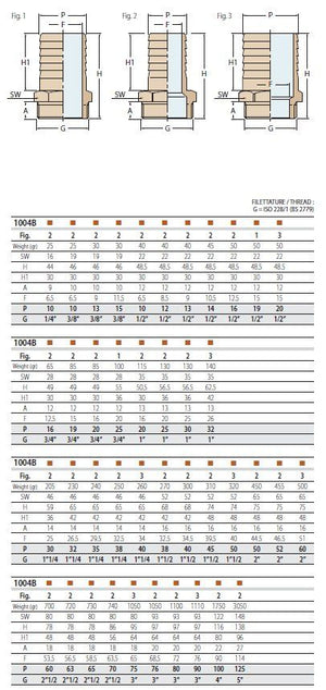 Guidi Schlauchanschlussstutzen Außengewinde Bronze