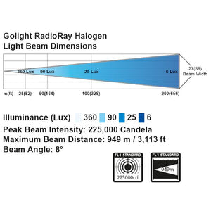 Golight Suchscheinwerfer mit kabelloser Fernbedienung