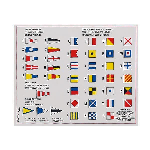 Gotthardt Aufkleber Signalflaggen – Internationaler Signalcode auf einen Blick