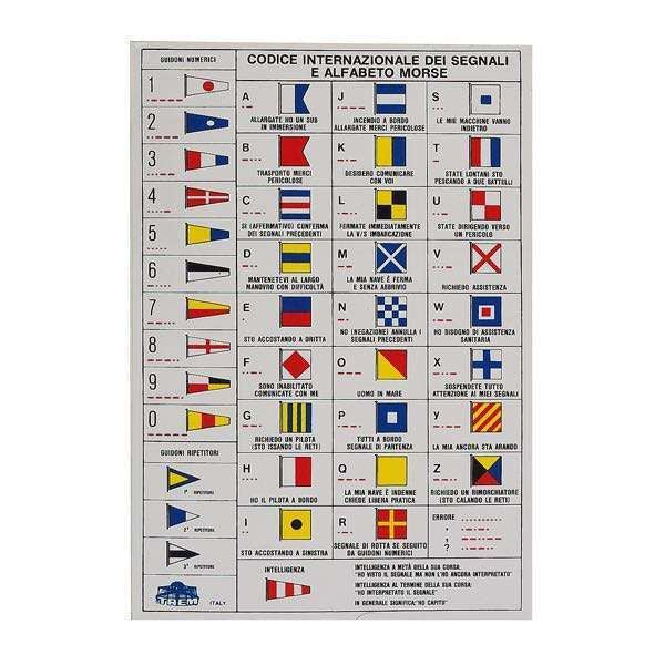 Gotthardt Aufkleber Morse-Alphabet – Flaggencodes auf einen Blick