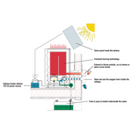 Wallas 26CC Hütten-Heizung 900-2600W dunkelgrau