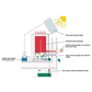 Wallas 26CC Hütten-Heizung 900-2600W dunkelgrau