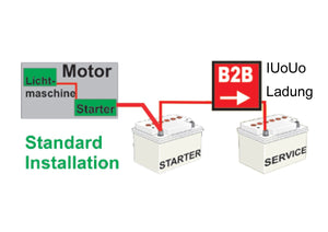Sterling Batterie-zu-Batterie B2B-Ladegerät ProBattUltra 12V in/out 30A + Eingang für Solar