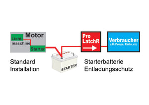 Sterling Power ProLatch R – spannungsgesteuertes Schutzrelais