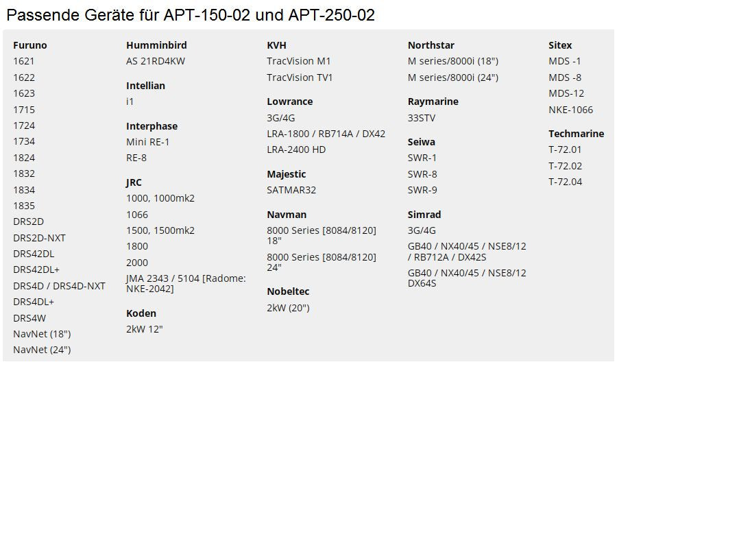  APT-150-02 / APT-250-02