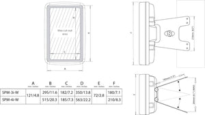 Scanstrut Masthalterung SPM-3I-W für bis zu 3 Standard Instrumente