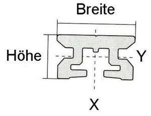 Seldén Schiene Typ 15 für Pinstop-Rutscher B=15mm L=300mm