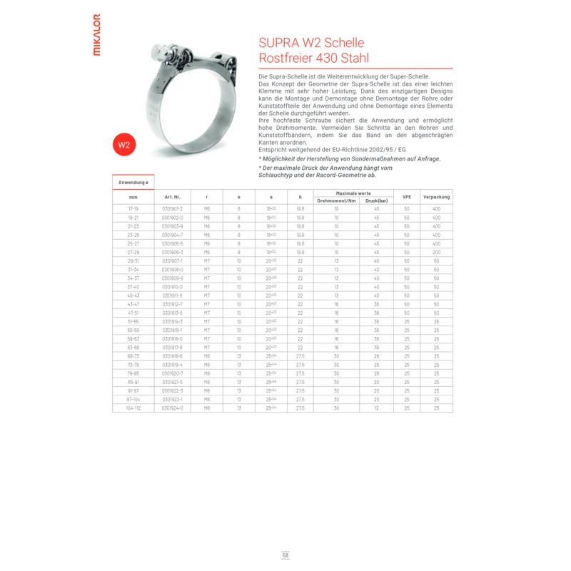 BUKH PRO Supra Schlauchschelle 27 - 29 mm - W2