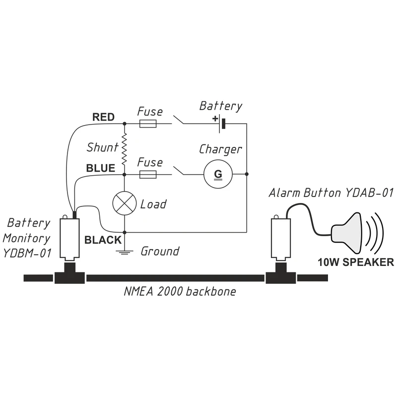 UAB NMEA 2000 Batterie Monitor
