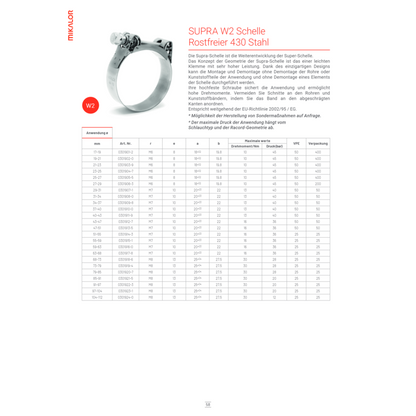 BUKH PRO Supra Schlauchschelle 200-213mm - W2