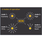 OceanSignal rescueME EDF1 LED