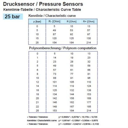 Veratron VDO Öldruck Sensor 25bar/350psi