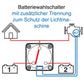 BEP Pro Installer 400A Batteriewahlschalter Plus Standard