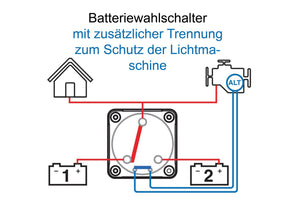 BEP Pro Installer 400A Batteriewahlschalter Plus Standard