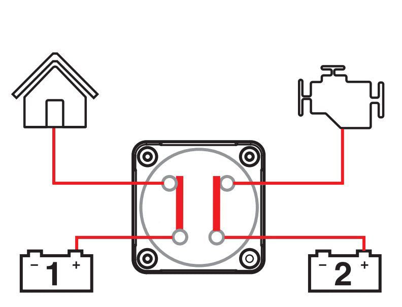 BEP Pro Installer Batteriebank-Wahlschalter 772-DBC – 3-in-1 für zwei Batteriebänke