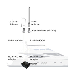 Scout Mobilfunk 4G onBoard-Set